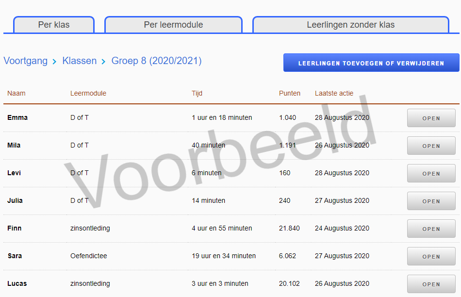 De voortgang van een klas in  Meester Klaas